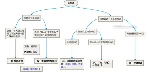 烟雨江湖：秦舞阳送酒任务流程及奖励一览