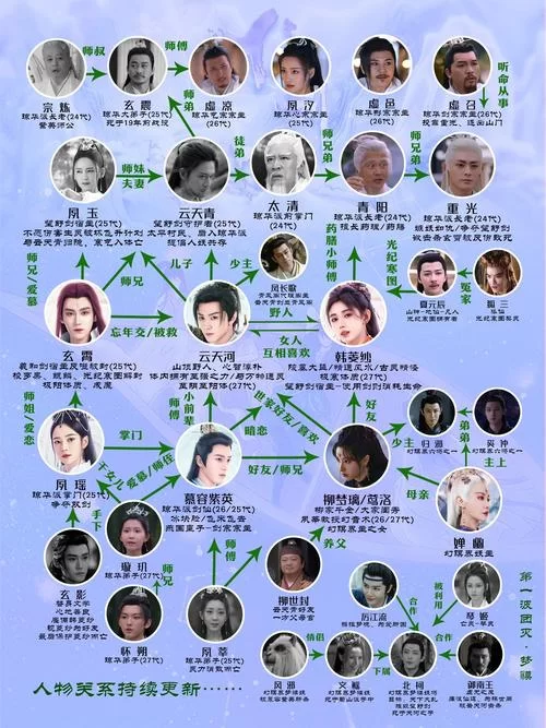 热播剧仙剑奇侠传4剧情介绍：看点与槽点分析