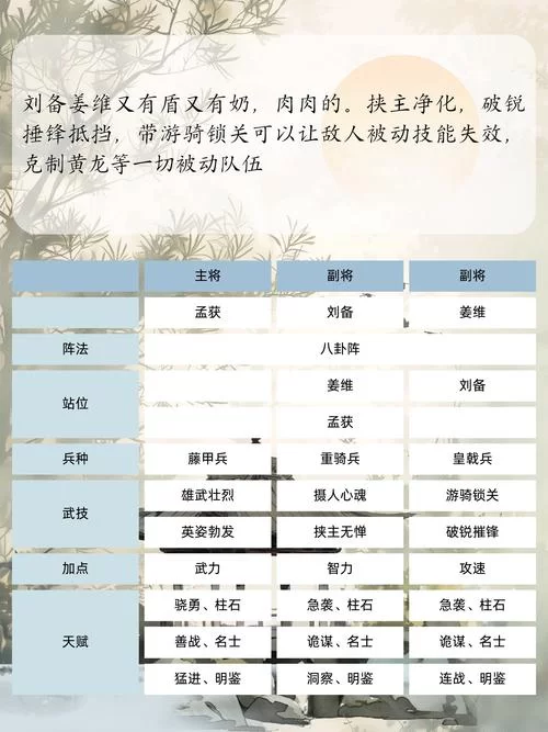 热血三国：三国群英传之崛起游戏玩法深度解析