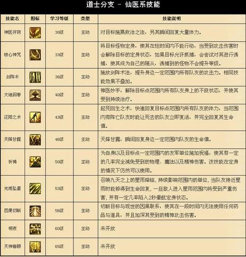 热血传奇道士技能列表：新手必看技能升级攻略
