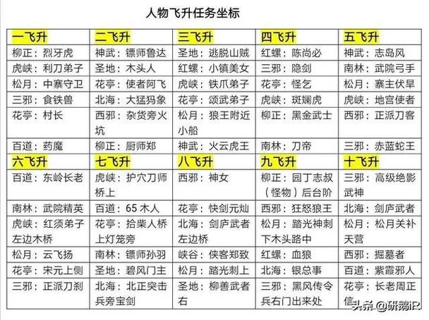 热血江湖任务大全：快速升级技巧及高收益任务推荐