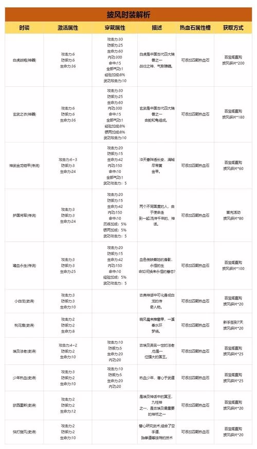 热血江湖披风强化攻略：打造最强披风，提升战力