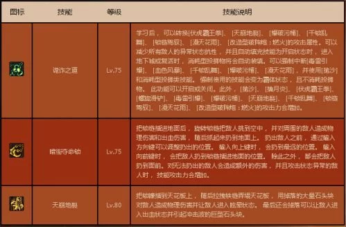 热议DNF二觉：全新技能及职业强度分析