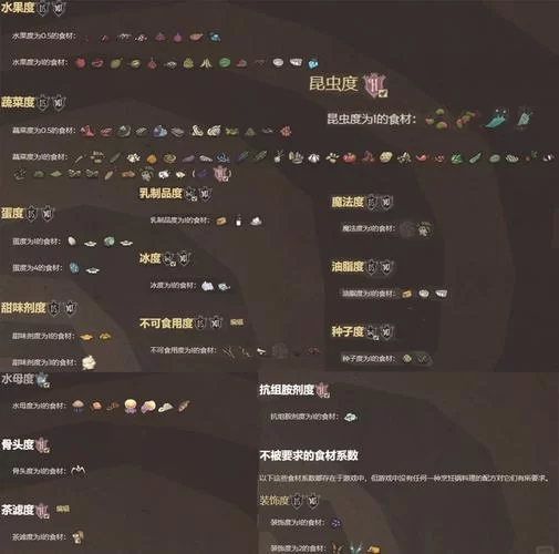 烹饪1-450省钱升级攻略：材料获取与烹饪技巧