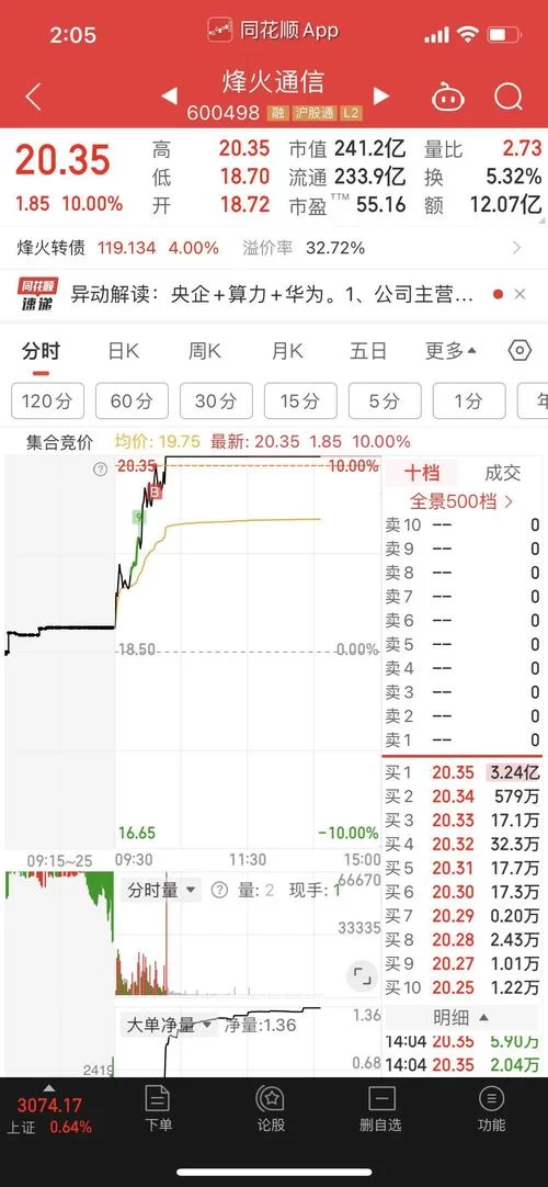 烽火通信股吧：主力资金流向分析及风险提示