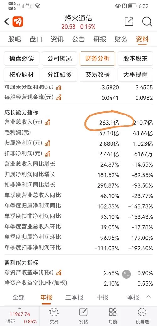 烽火通信股吧：主力资金流向分析及风险提示