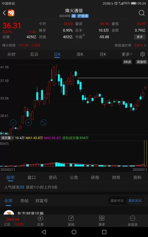 烽火通信股吧：主力资金流向分析及风险提示