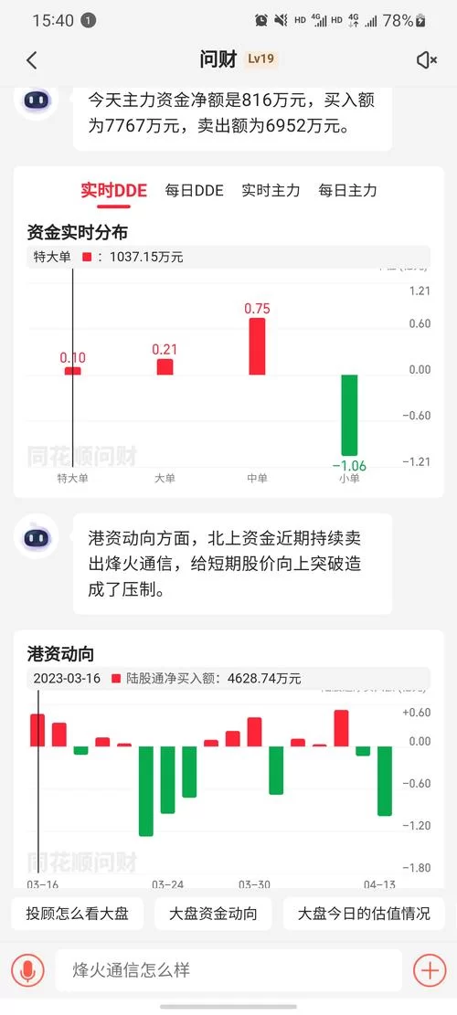 烽火通信股吧：主力资金流向分析及风险提示