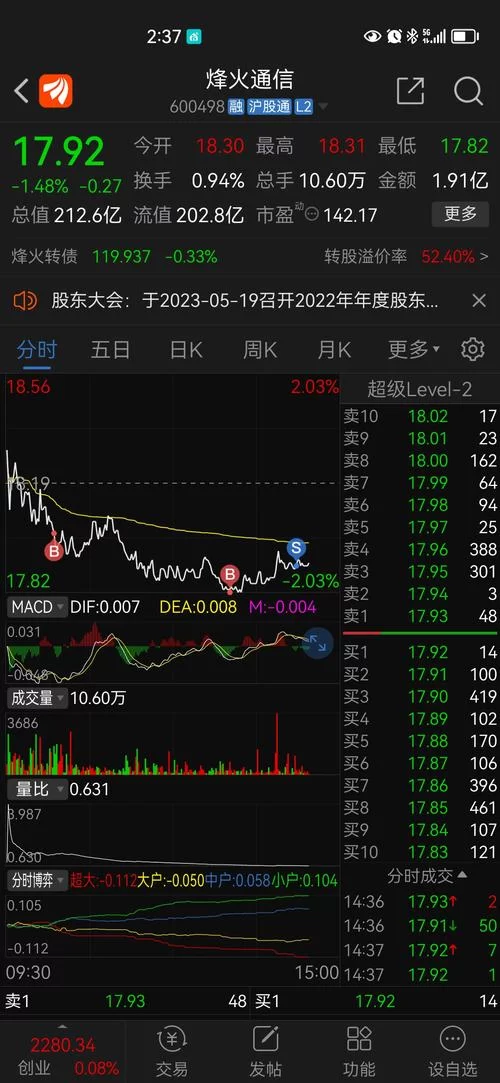 烽火通信股吧：主力资金流向分析及风险提示