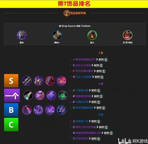 熊T天赋详解：新手小白也能轻松理解的熊T天赋指南