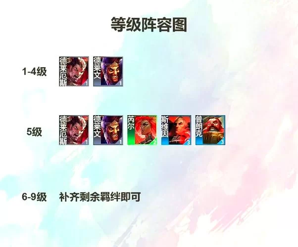 熹妃Q传手游尚药最强阵容：轻松克敌制胜的阵容选择