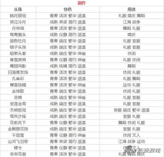熹妃传华服夜宴攻略大全：快速提升宴会排名