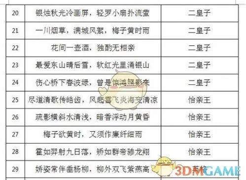 熹妃传华服夜宴攻略大全：快速提升宴会排名