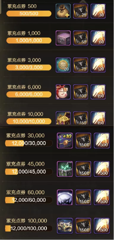 爱情公寓手游氪金攻略：如何高效提升游戏实力