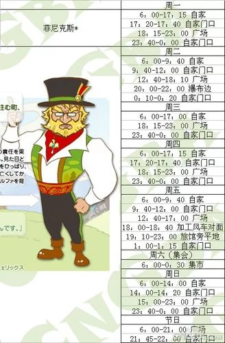 牧场物语风之集市全角色好感度提升指南