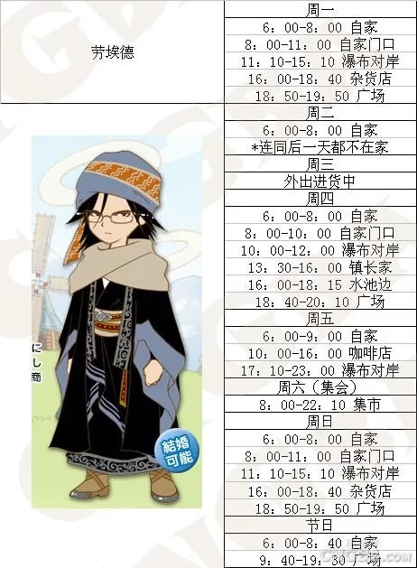 牧场物语风之集市全角色好感度提升指南