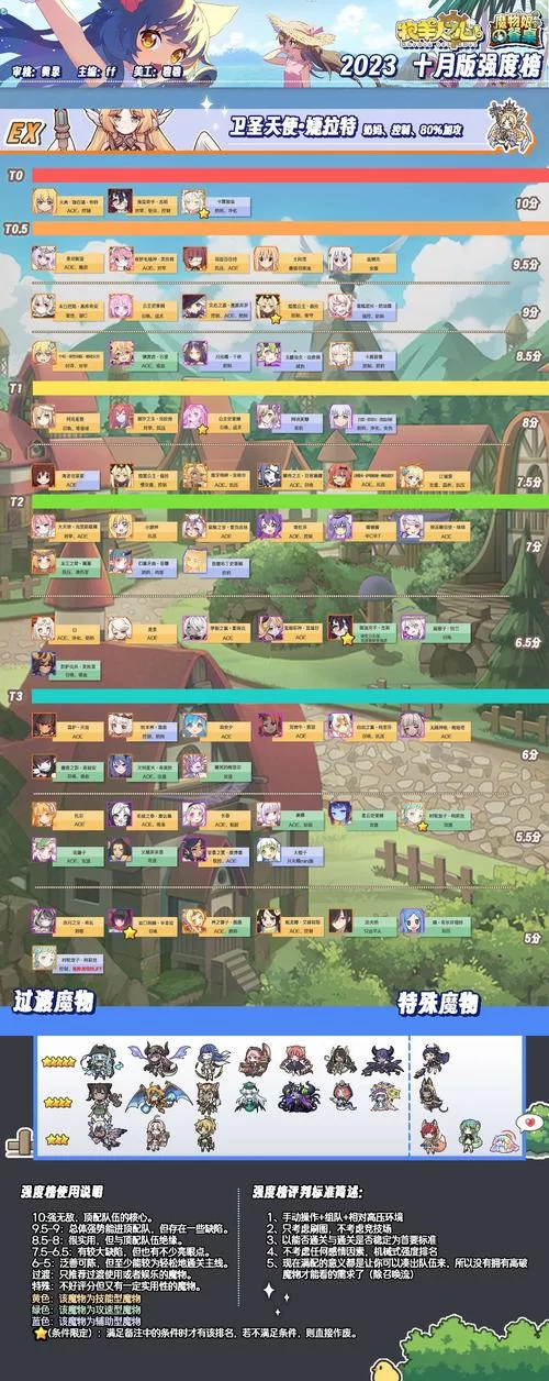 牧羊人之心wiki导航:地图、魔物、神器信息一览 牧羊人之心wiki导航:地图、魔物、神器信息一览