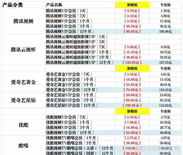 特邀会员要充多少钱?DNF充值金额细则解读! 特邀会员要充多少钱?DNF充值金额细则解读!