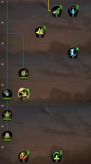 狂战加点攻略:最强输出技能加点推荐及技巧 狂战加点攻略:最强输出技能加点推荐及技巧