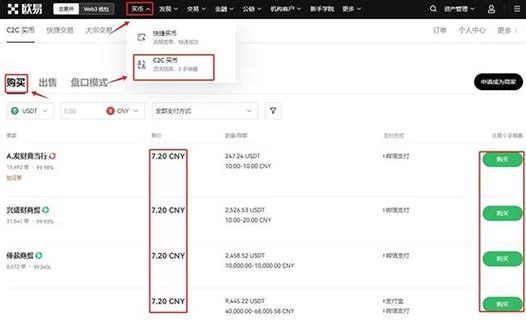 狗狗币交易所选择指南：避免陷阱，轻松赚取DOGE