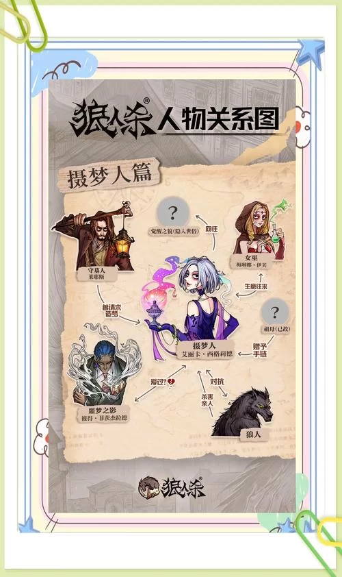 狼人杀发言顺序图解：不同情况下的流程步骤