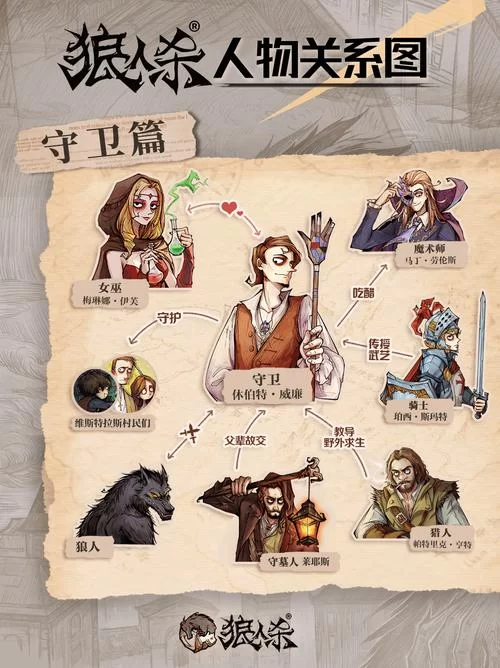 狼人杀噩梦之影角色介绍：揭秘彼得·菲茨杰拉德