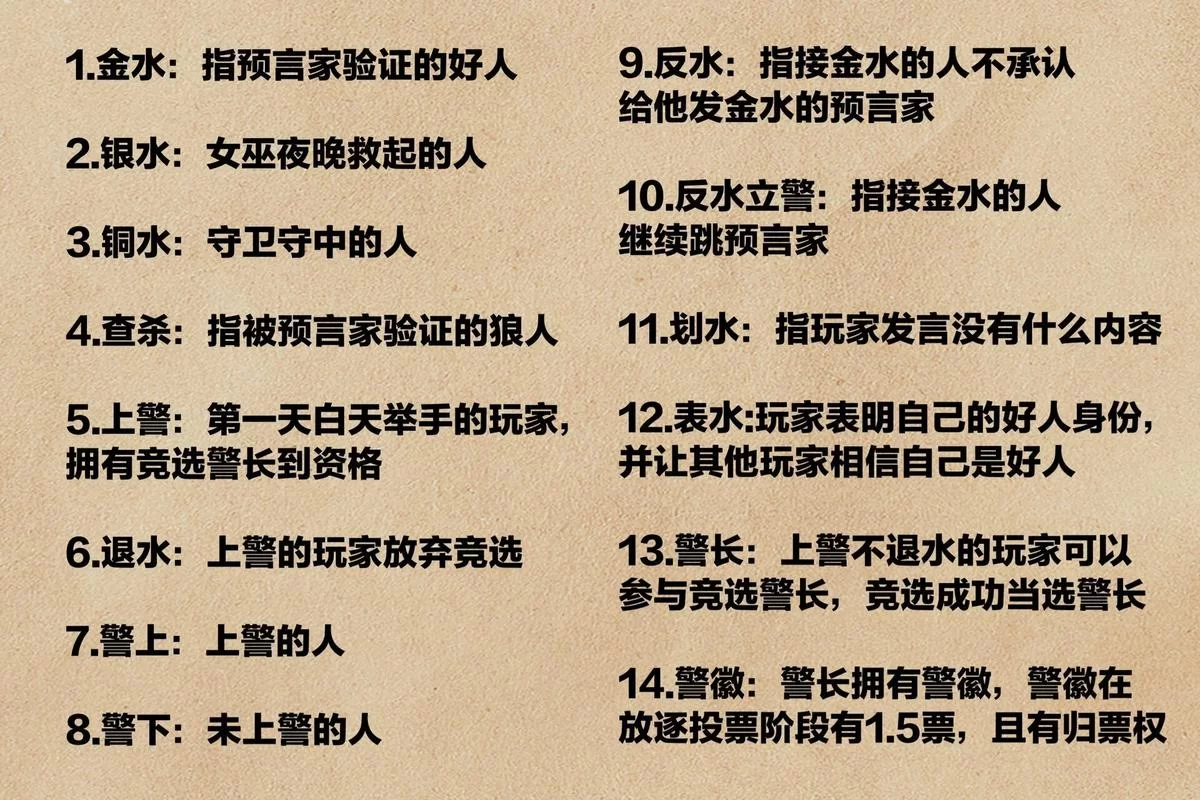狼人杀术语大全之银水：你真的了解它吗？