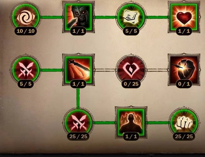 猎魔人套装搭配指南：新手玩家必看攻略