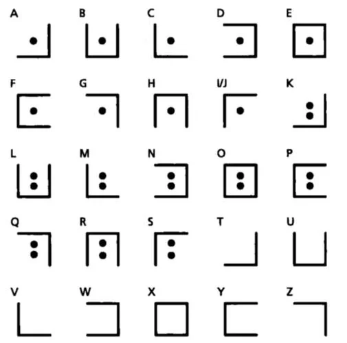 猪圈密码对照表详解：图解加密解密方法