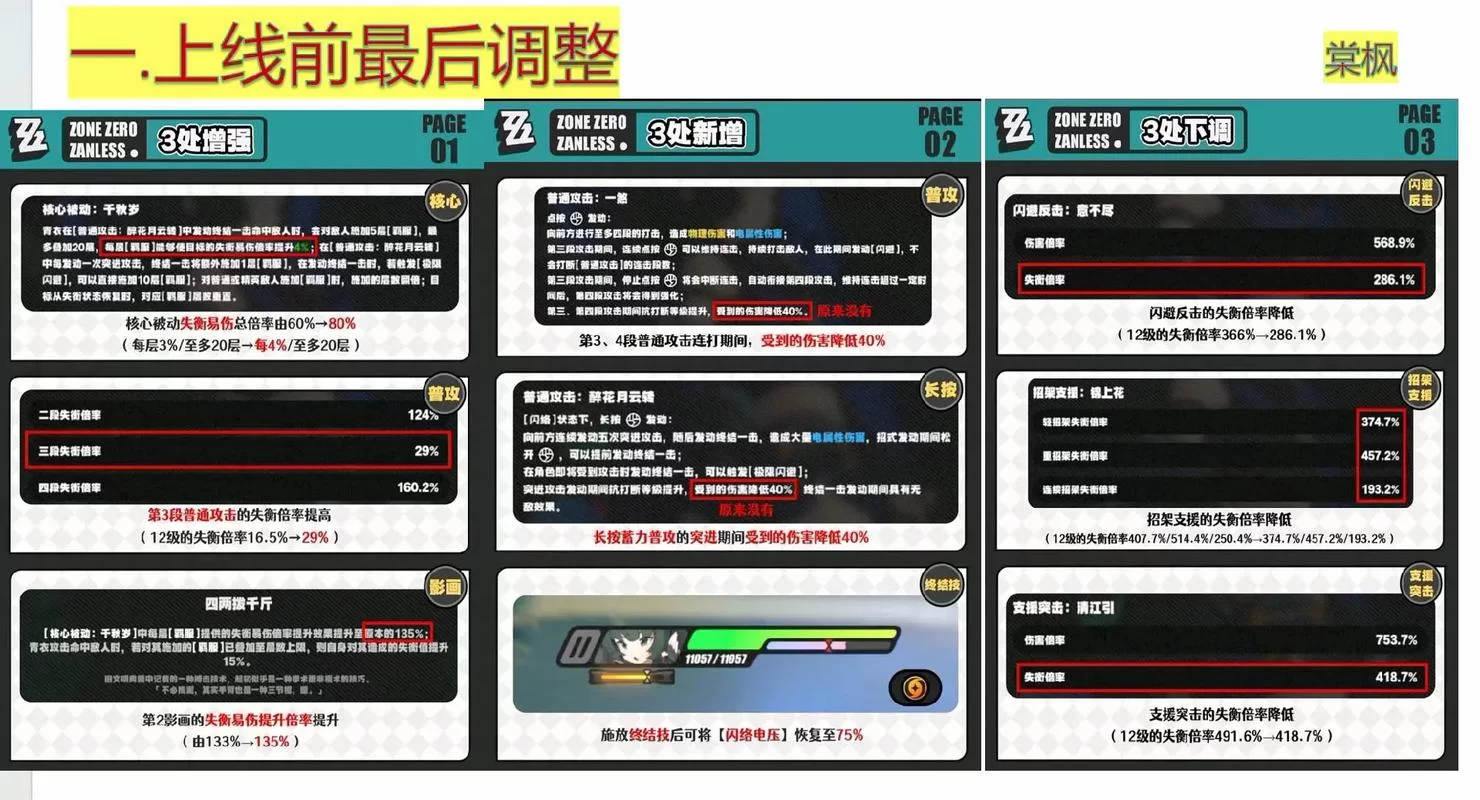 猫卡池是什么意思?详解猫卡池的用途和原理 猫卡池是什么意思?详解猫卡池的用途和原理