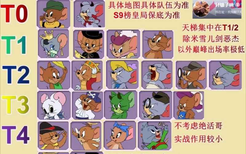 猫和老鼠角色强度排行：T0角色推荐及技能分析