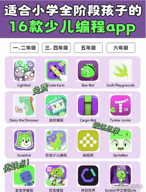 猿编程app下载：孩子学编程就选它！