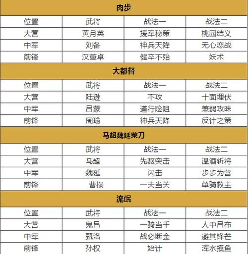 率土之滨S2开荒：高阶玩家武将推荐及策略