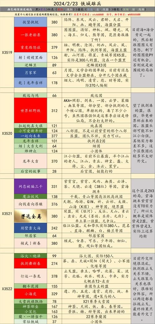 率土征服赛季4级地：简单、普通难度武将推荐