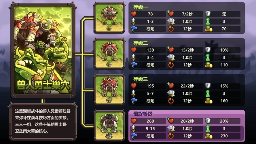 王国保卫战：复仇-策略塔防手游，等你来战！
