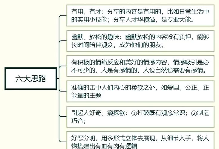 王夫之对美感的独到见解：“现量”的解释