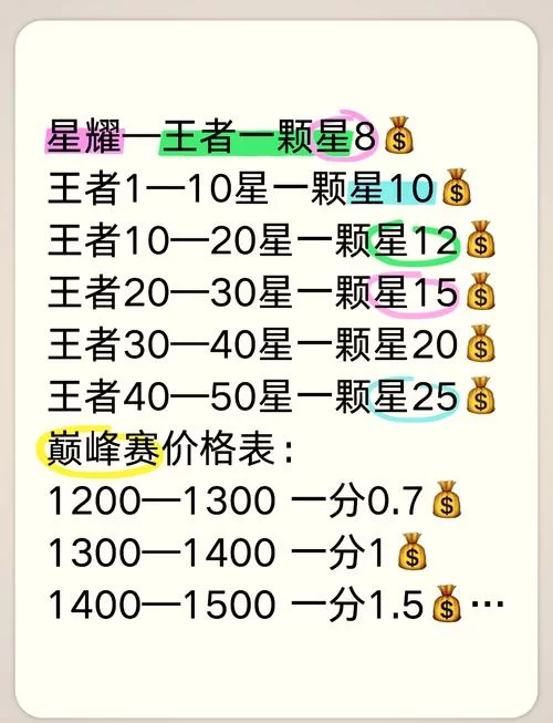 王者V7升V8要花多少钱？积分差距大揭秘！