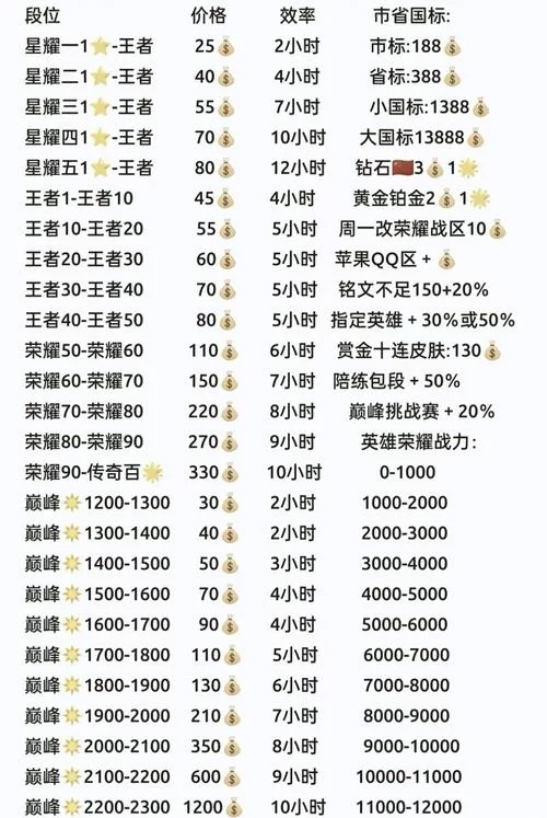 王者V7升V8要花多少钱？积分差距大揭秘！