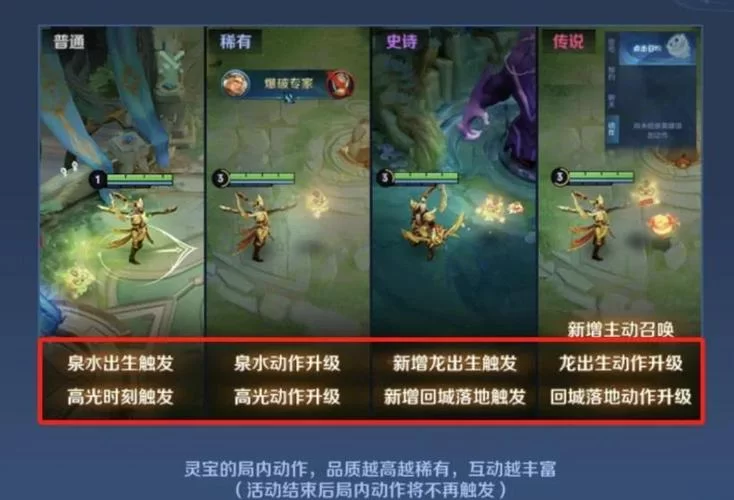 王者人物养成攻略：快速提升英雄实力技巧