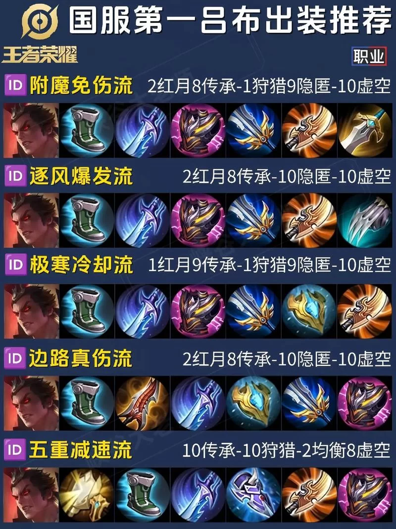 王者峡谷吕布玩法技巧：从新手到大神，快速进阶！