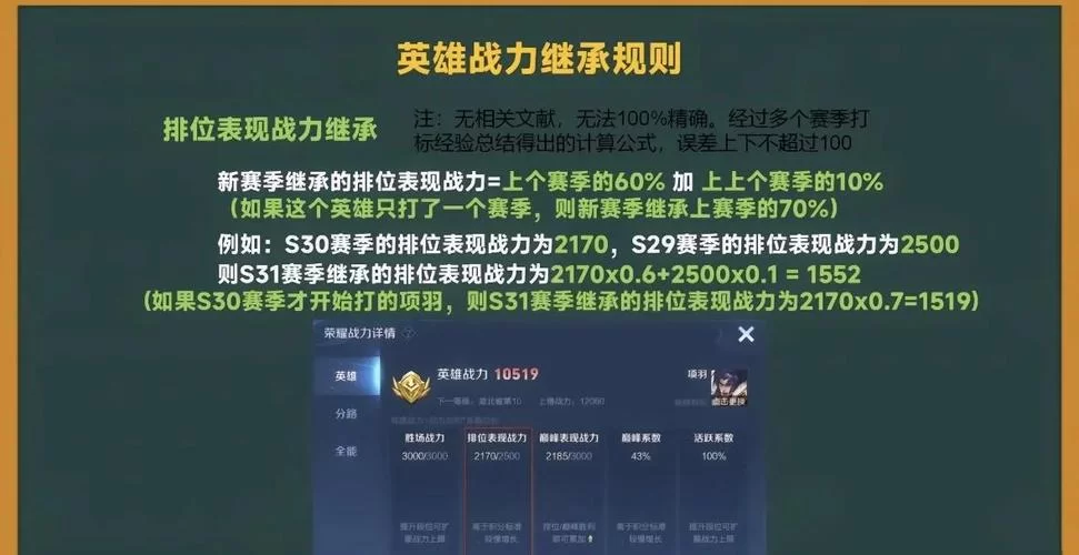 王者排位表现战力如何打满？新手玩家必看技巧