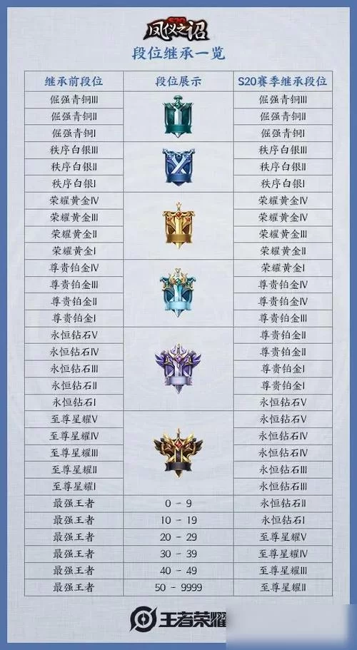 王者排位：王者段位和星耀段位组队规则是什么？