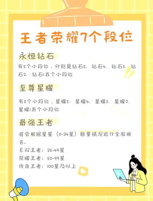 王者排位：王者段位和星耀段位组队规则是什么？