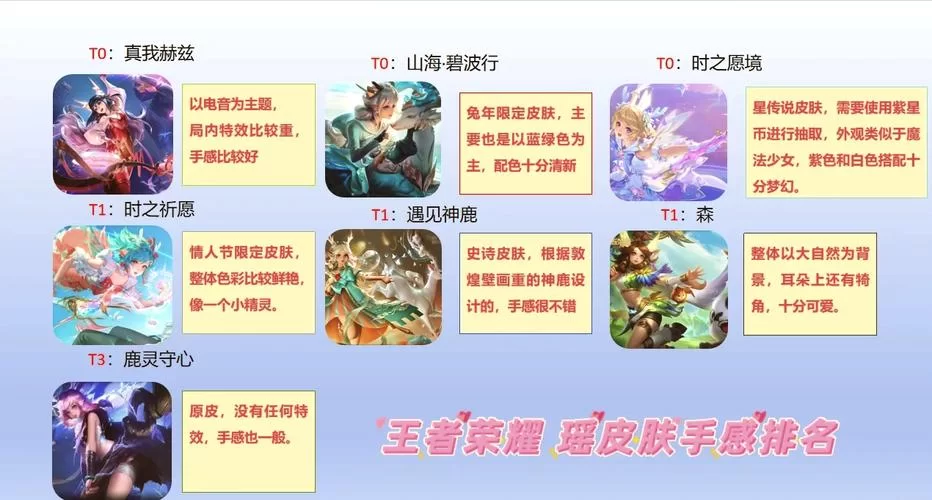 王者瑶怎么玩才能厉害？带你快速提升瑶妹段位的小技巧