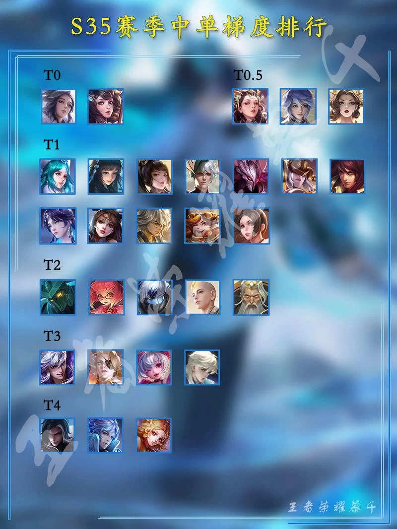 王者英雄大全：新手必看，快速上手所有英雄