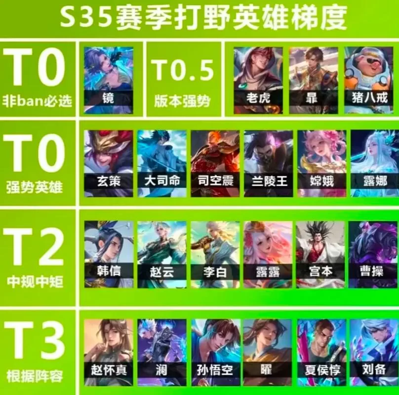 王者英雄大全：新手必看，快速上手所有英雄