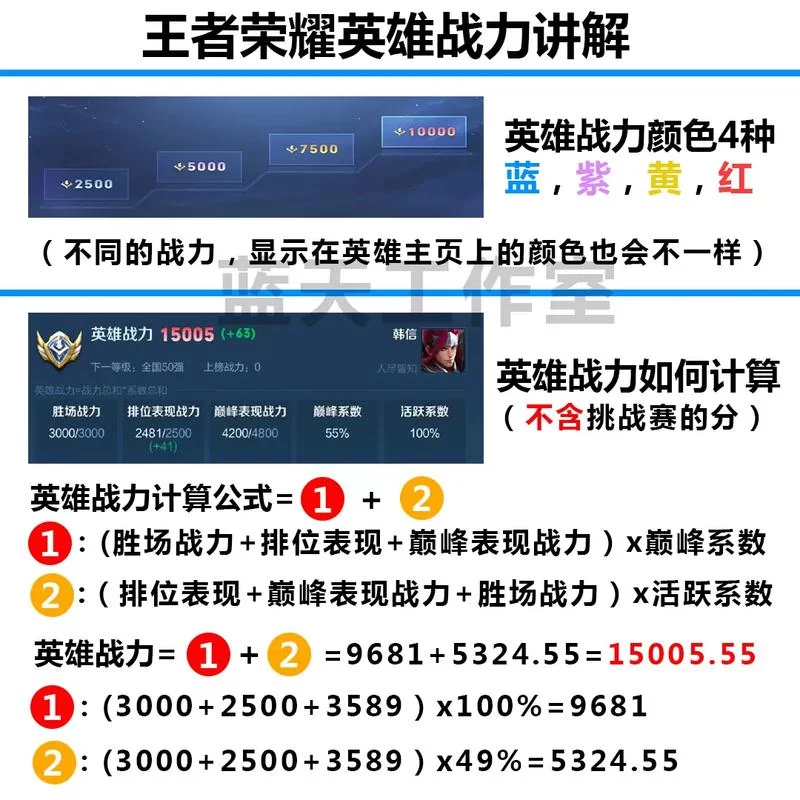 王者荣耀10万战斗力意味着什么？详解战斗力构成
