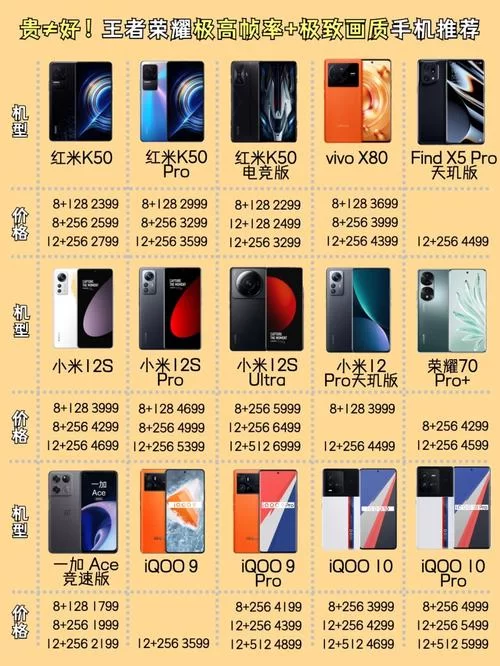 王者荣耀120帧高帧率：手机硬件配置及游戏体验