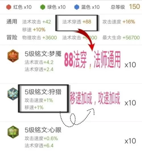 王者荣耀12点后游戏战力如何计算?详细解答你的疑惑 王者荣耀12点后游戏战力如何计算?详细解答你的疑惑