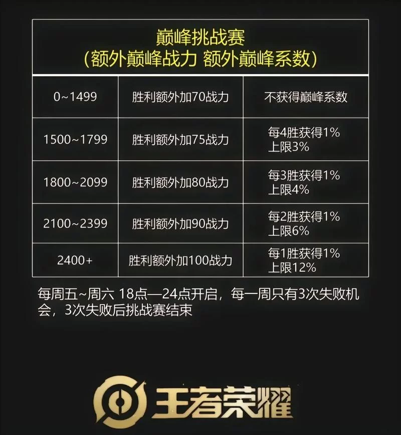 王者荣耀12点后游戏战力如何计算？详细解答你的疑惑